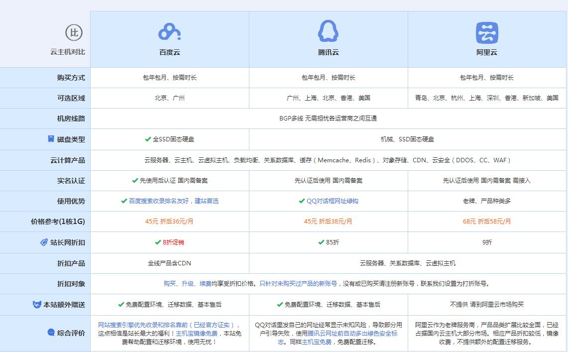 桐乡云主机代理对比.jpg